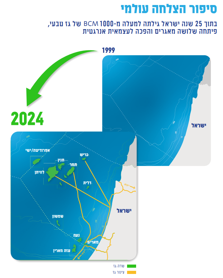 בטחון אנרגטי בזמן מלחמה - 1