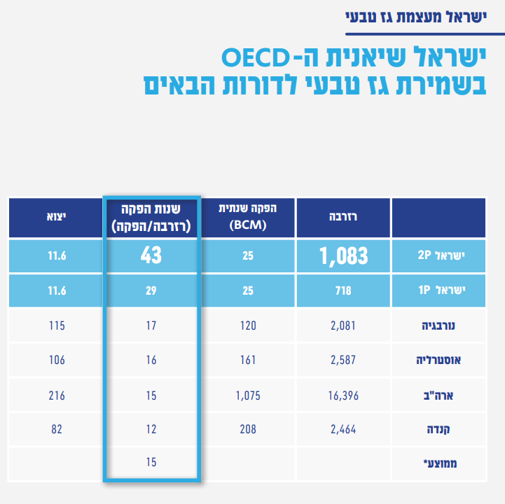 מדד BDO 2