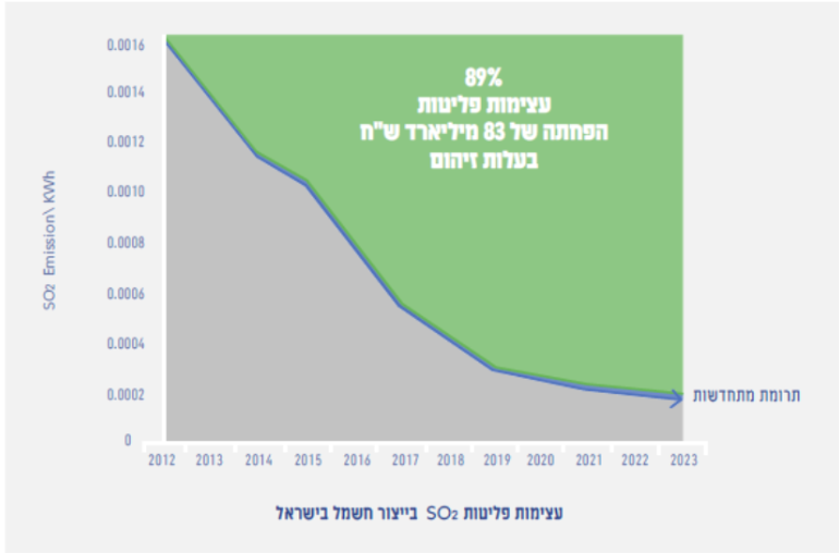 צילום מסך 2024-09-05 ב-18.18.44